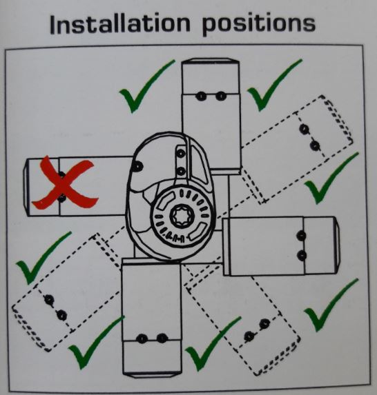 Position du moteur de guindeau