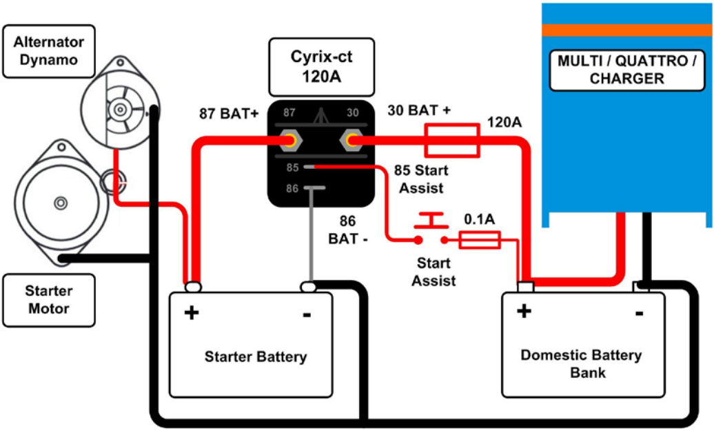 Schéma installation Cyrix 120A