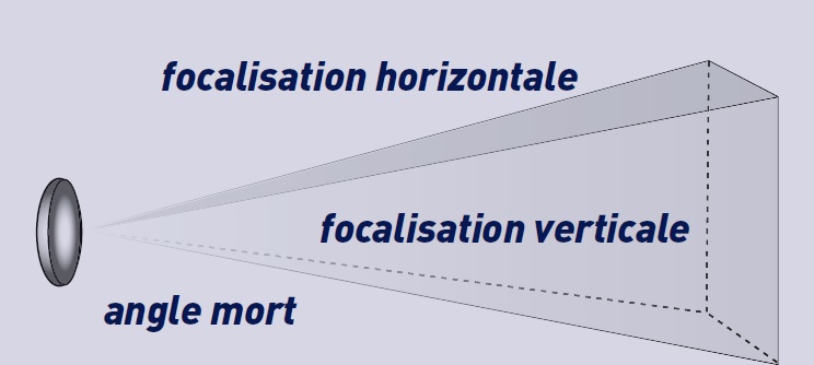 Principe de fonctionnement d'un radar de navigation bateau