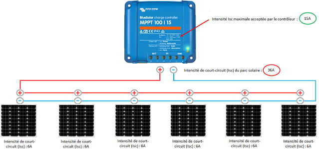 Exemple branchement en parallèle régulateur de charge Exemple branchement en parallèle régulateur de charge