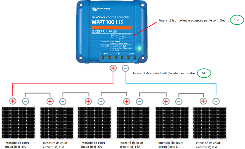 Exemple branchement en série régulateur de charge Exemple branchement en série régulateur de charge
