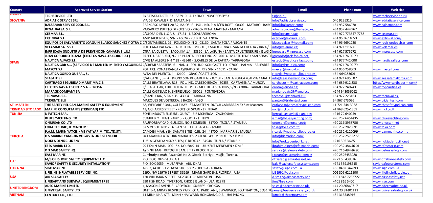 MED SERVICE STATION WORLDWIDE 2019