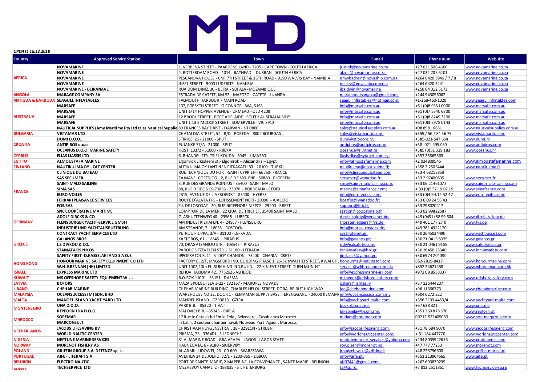 MED SERVICE STATION WORLDWIDE 2019