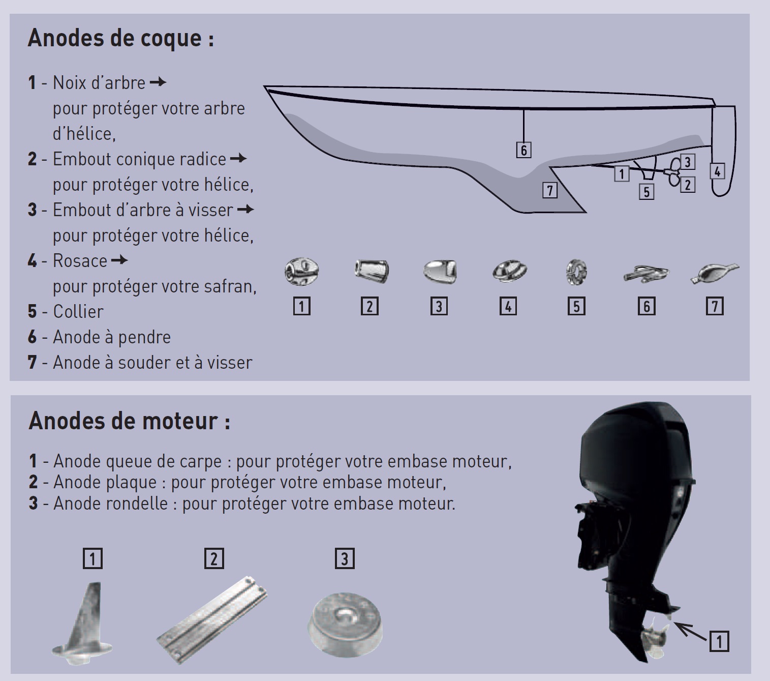 Les anodes moteur et bateau Quelle anode choisir pour mon bateau et mon moteur
