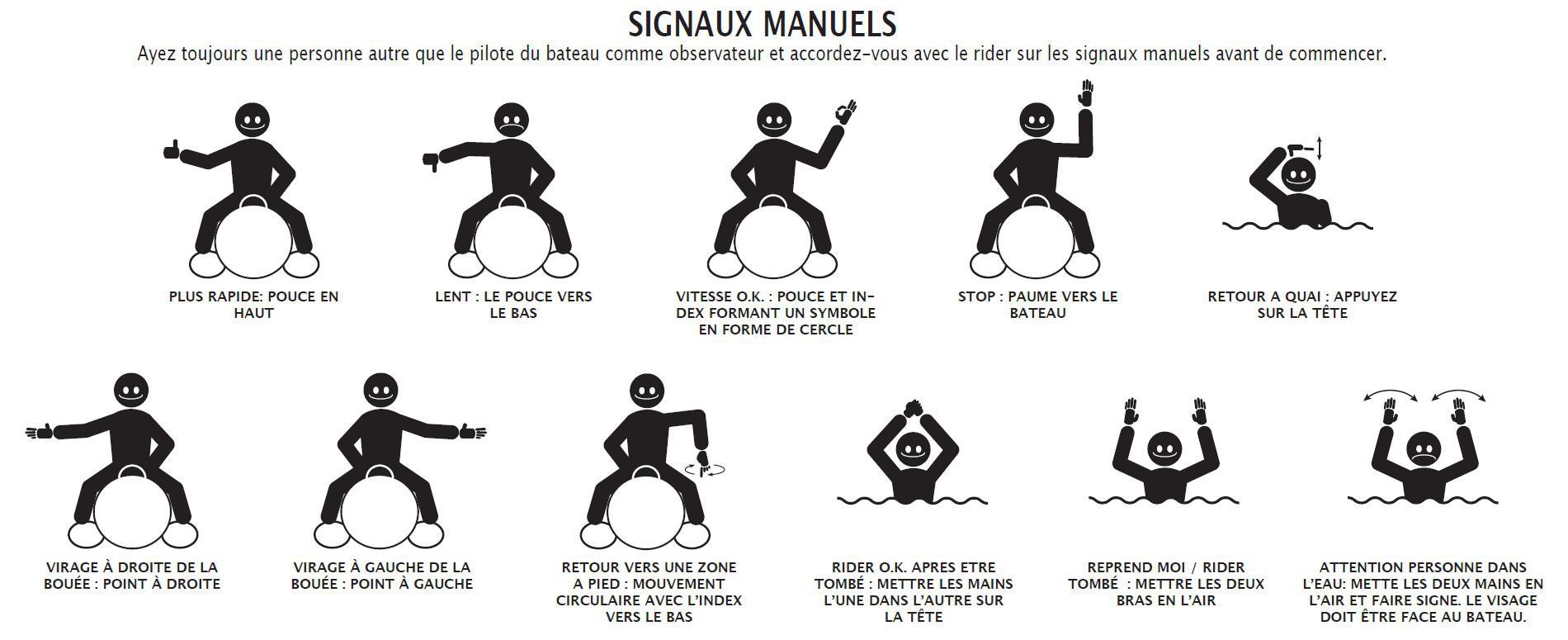 Signe visuel lorsque l'on tracte une bouée en bateau Quels signes transmettre lorsque l'on tracte une bouée en bateau