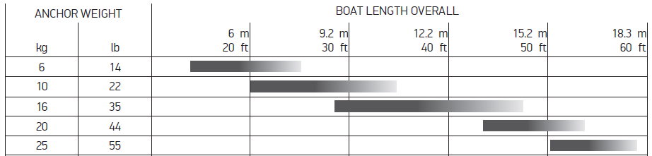 ancre inox delta dtx lewmar