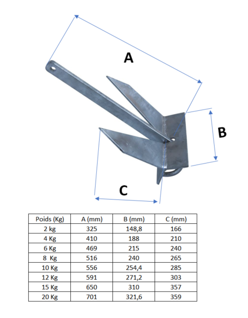 Dimension des ancres plates pour bateau chez Orangemarine