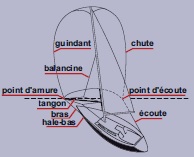 conseils pour le choix de votre tangon 