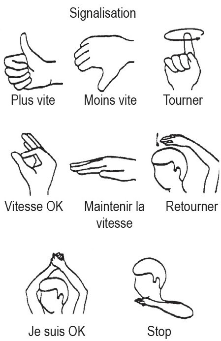 Bien se faire comprendre lorsque l'on tire une bouée en bateau